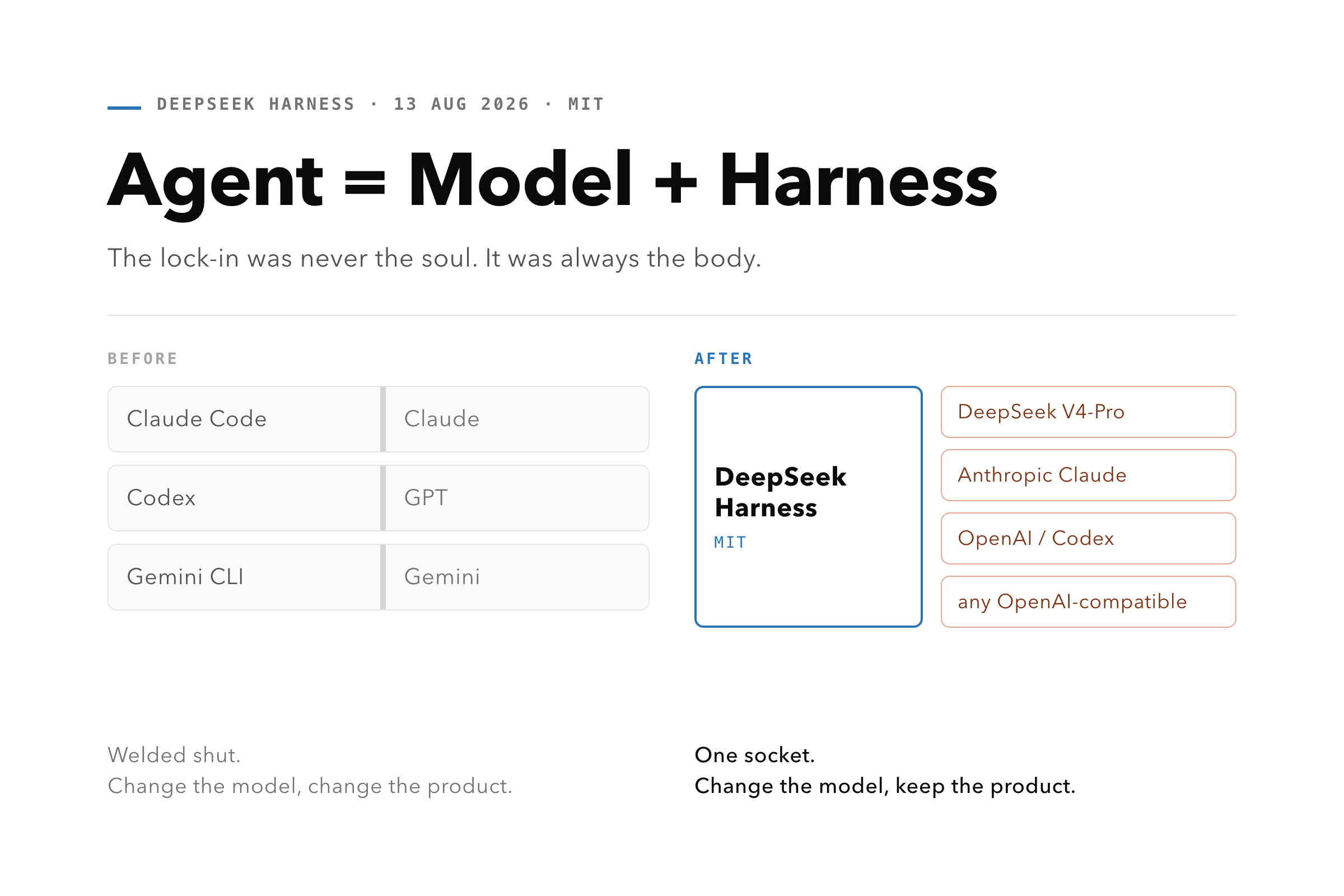 DeepSeek Shipped a Harness That Doesn't Need DeepSeek